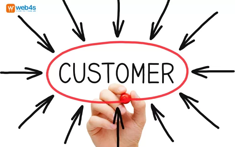 Phân tích Phân khúc Khách hàng